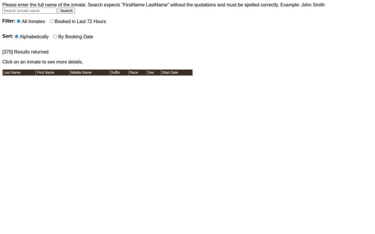 Fayette County Jail official inmate lookup roster fields
